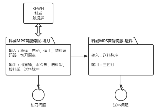 圖4 KEWEI科威系統方案.png