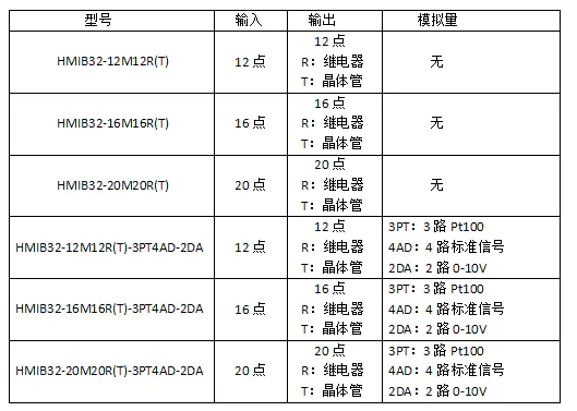 7寸HMIB32系列觸摸屏PLC一體機選型表.png
